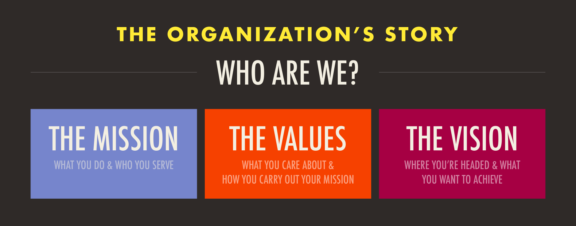 How Solid is Your Organization's Story? A Simple Template for Aligning