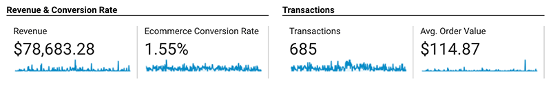 Ecommerce View