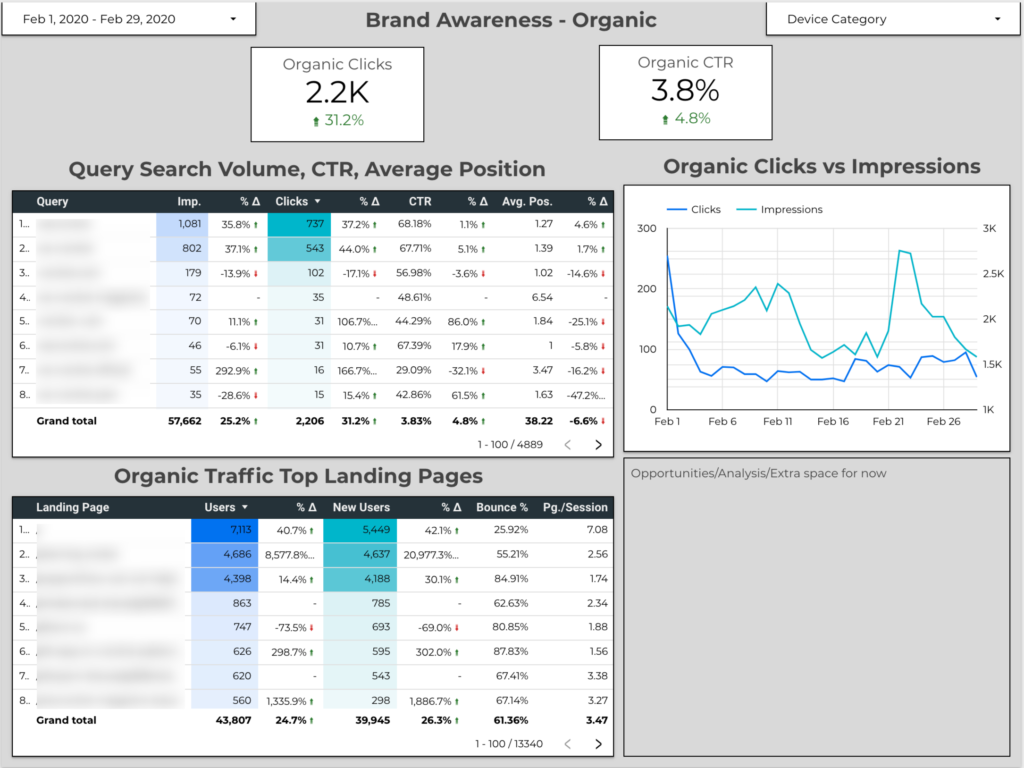 Multiple sources automatically importing to one tool makes it easier and more effective.