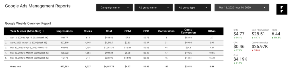 build reports and manage the data as it makes sense to you