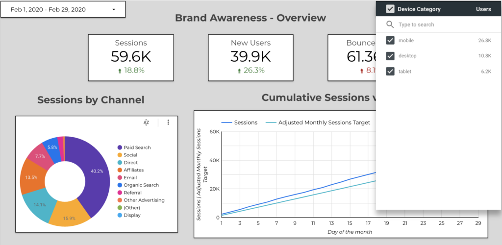 Easy to use toggles in Data Studio let you adjust the data shown by device type or date range