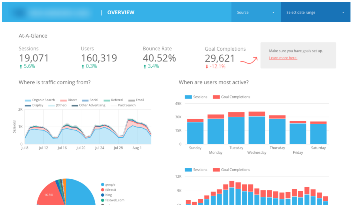 Upgrade Your Reports With Data Studio Barrel blog