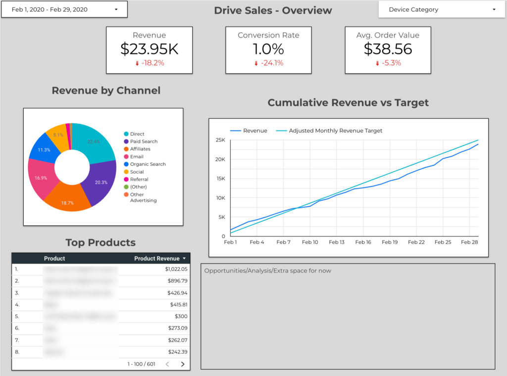 You can map out target revenue by day, week or month and then compare actual performance against it.